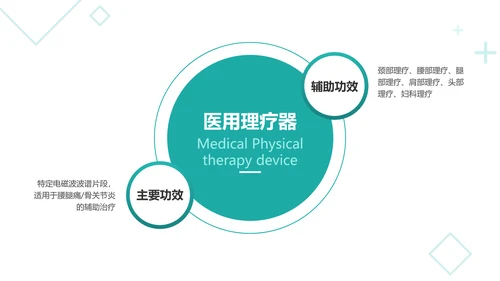 扁平简约风医疗产品使用说明介绍