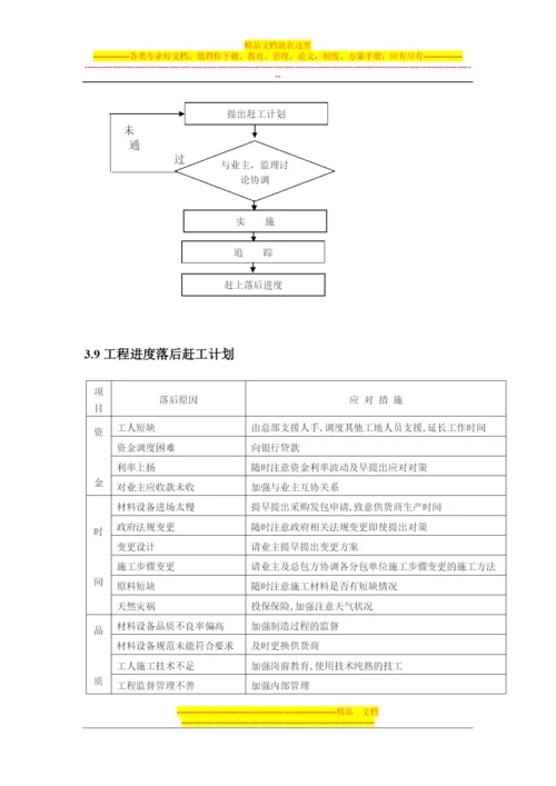 施工组织设计-工程进度管理体系与措施.docx