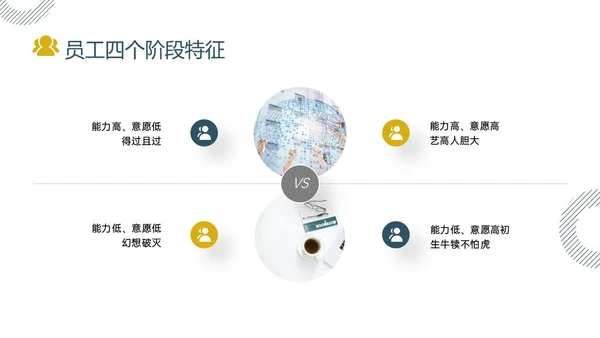 黄色绿色实拍简约共赢领导力团队沟通激励领导风格ppt