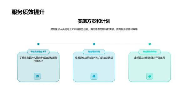 医护服务质量提升策略PPT模板