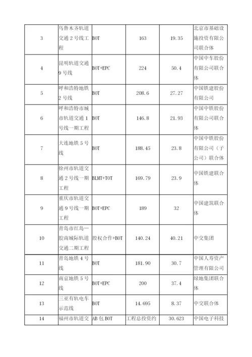 中国市政工程PPP模式的发展.docx