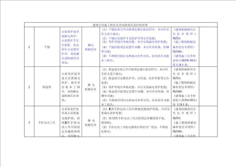建筑企业施工机具安全风险辨识及控制清单