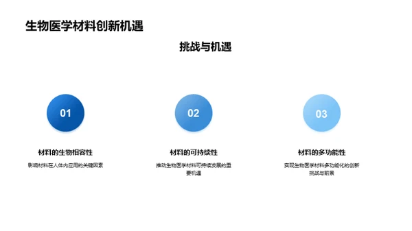 化工之眼：生物医学材料