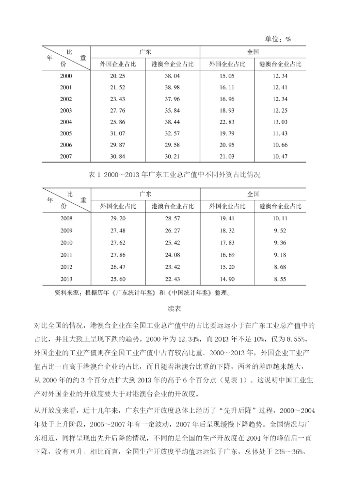 广东对外开放度的研究.docx