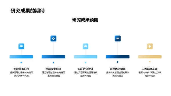 探索管理学研究之路