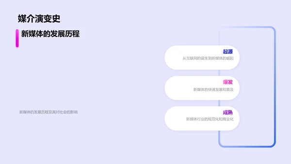 新媒体运营述职报告PPT模板