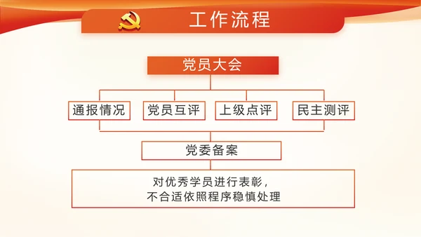 红色党建党政党支部工作总结汇报PPT