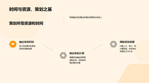 农业活动策划解析