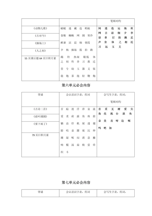 2023年部编版一年级语文下册期末重点知识点复习.docx