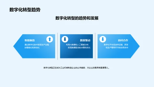 解析工业制造的数字化之路