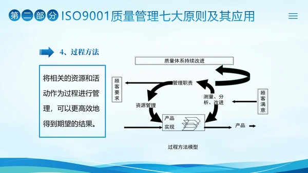 ISO9000质量管理体系基础知识培训PPT课件