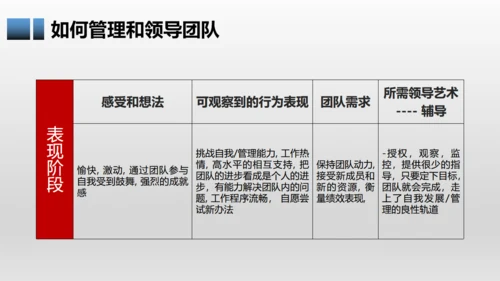 有效团队管理培训通用PPT模板