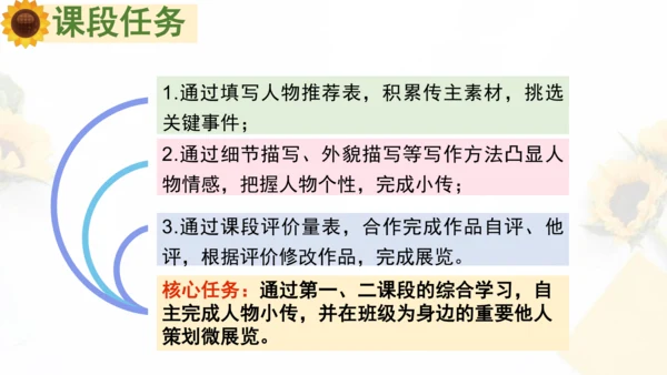 统编版初中语文八年级上册第二单元大单元整体教学：重要他人人物主题馆 课件（共33张PPT）