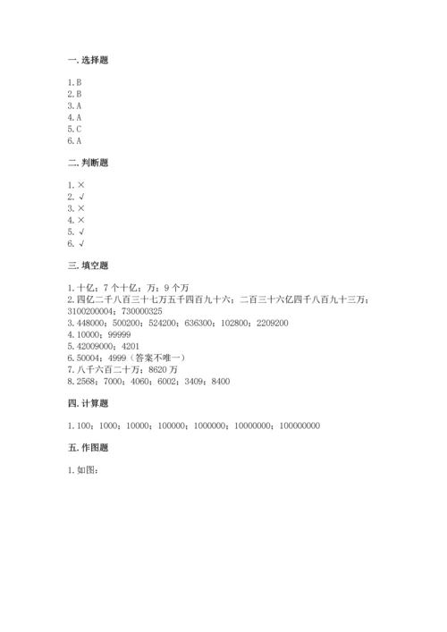 人教版四年级上册数学第一单元《大数的认识》测试卷（考点梳理）.docx