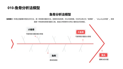 思维模型合集PPT模板