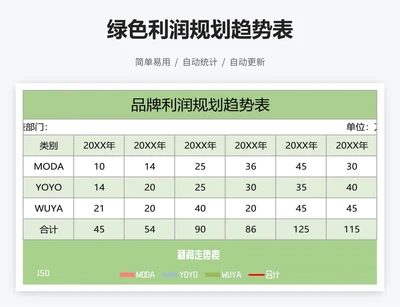 绿色利润规划趋势表