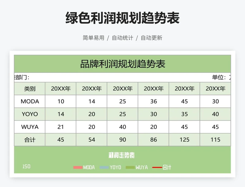 绿色利润规划趋势表