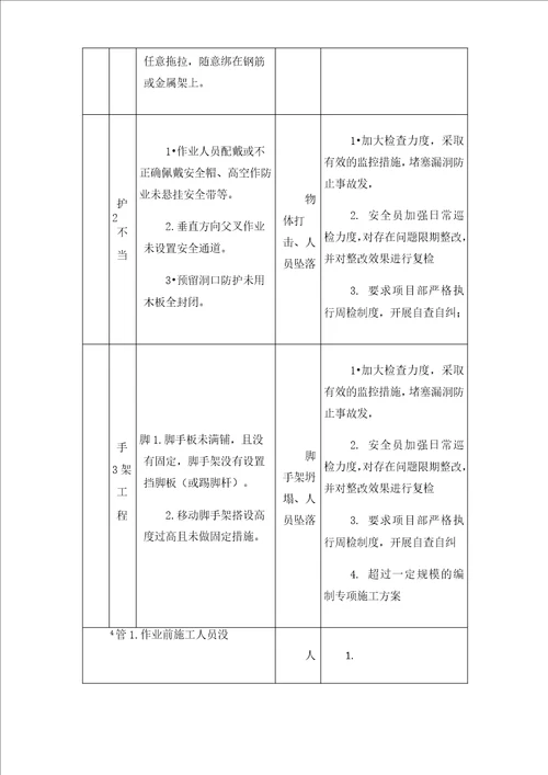 城市污水厂设备安装安全管理经验总结以上海某污水处理厂深度处理为例