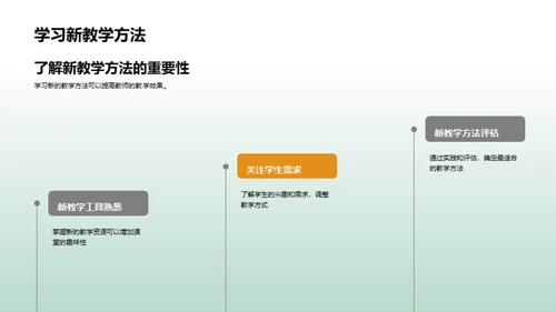 教学方法与技能提升