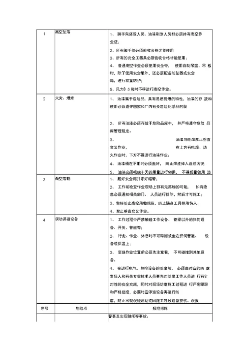 电厂钢结构防腐油漆施工方案技术规范