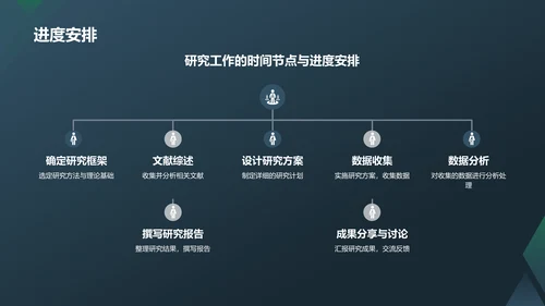 蓝色渐变开题汇报PPT模板