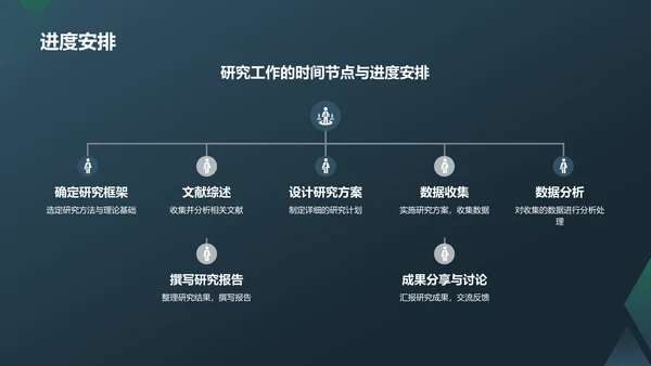蓝色渐变开题汇报PPT模板