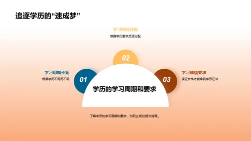 揭秘学历知识