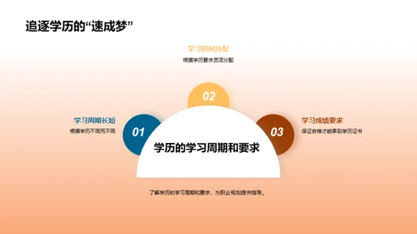 揭秘学历知识