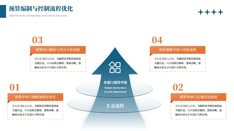 蓝橙商务风4项流程图PPT单页