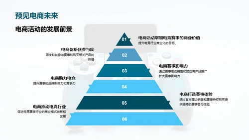 电竞电商融合新篇章