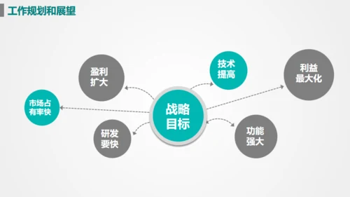 目标准心飞镖镖靶箭靶精准汇报通用PPT模版