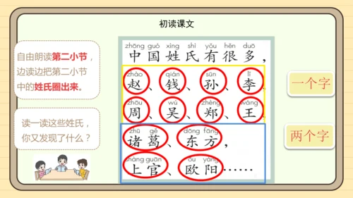 识字2 姓氏歌（课件）