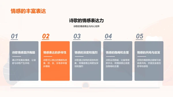 理解诗歌艺术PPT模板