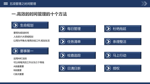 高绩效管理五项管理PPT模板