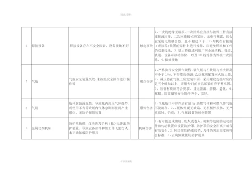 生产经营单位安全生产风险管控清单.docx