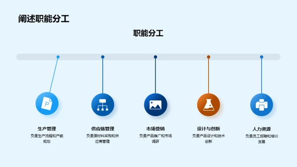 部门之路：挑战与突破