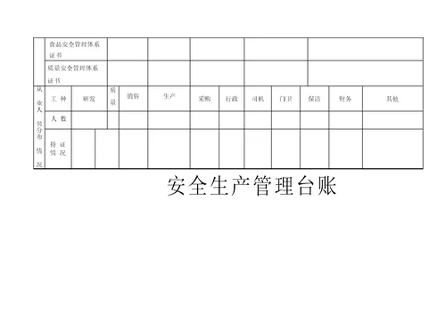 安全生产管理台账记录审批稿