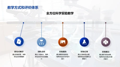 科学实验学习之旅