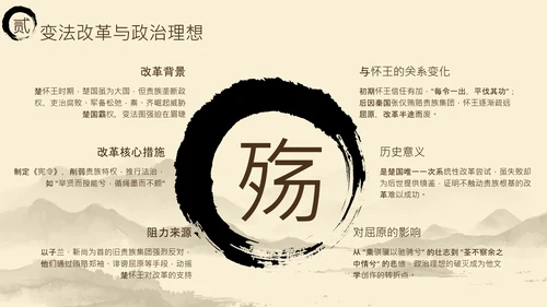 黄色中国风端午节屈原介绍PPT