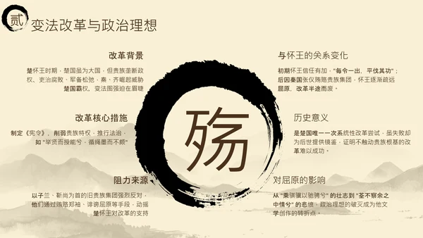 黄色中国风端午节屈原介绍PPT