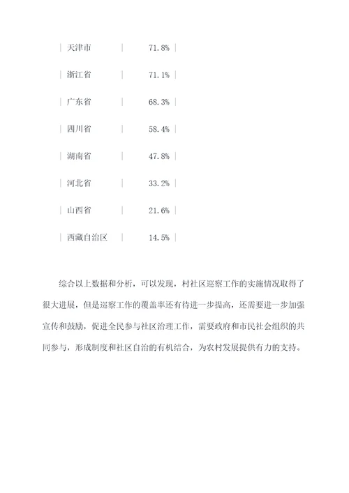 村社区巡察覆盖调研报告