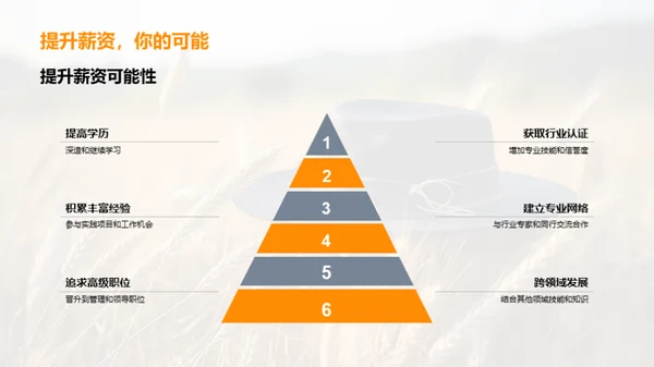 农学专业就业探析