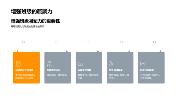 塑造班级精神