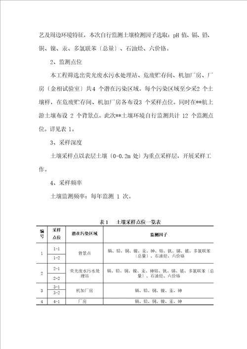 2023年土壤及地下水自行监测方案