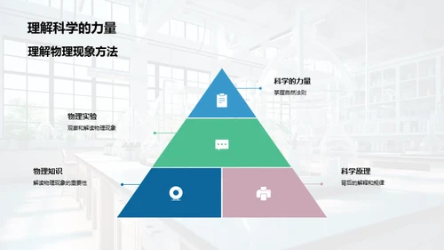 物理世界的科学解读