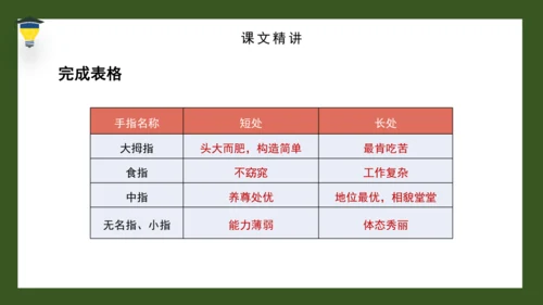 22 手指 课件