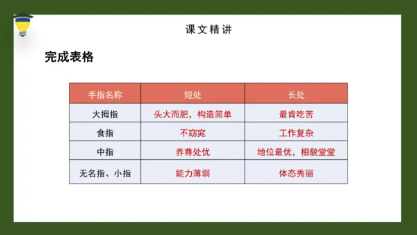 22 手指 课件