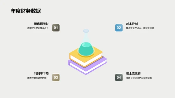 企业文化与财务表现