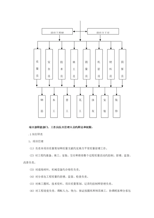 单位关键工程综合施工组织设计实训要求