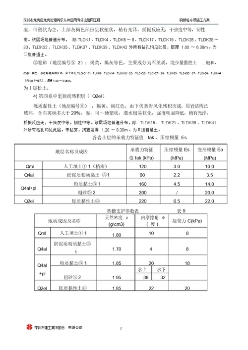 钢板桩专项施工方案